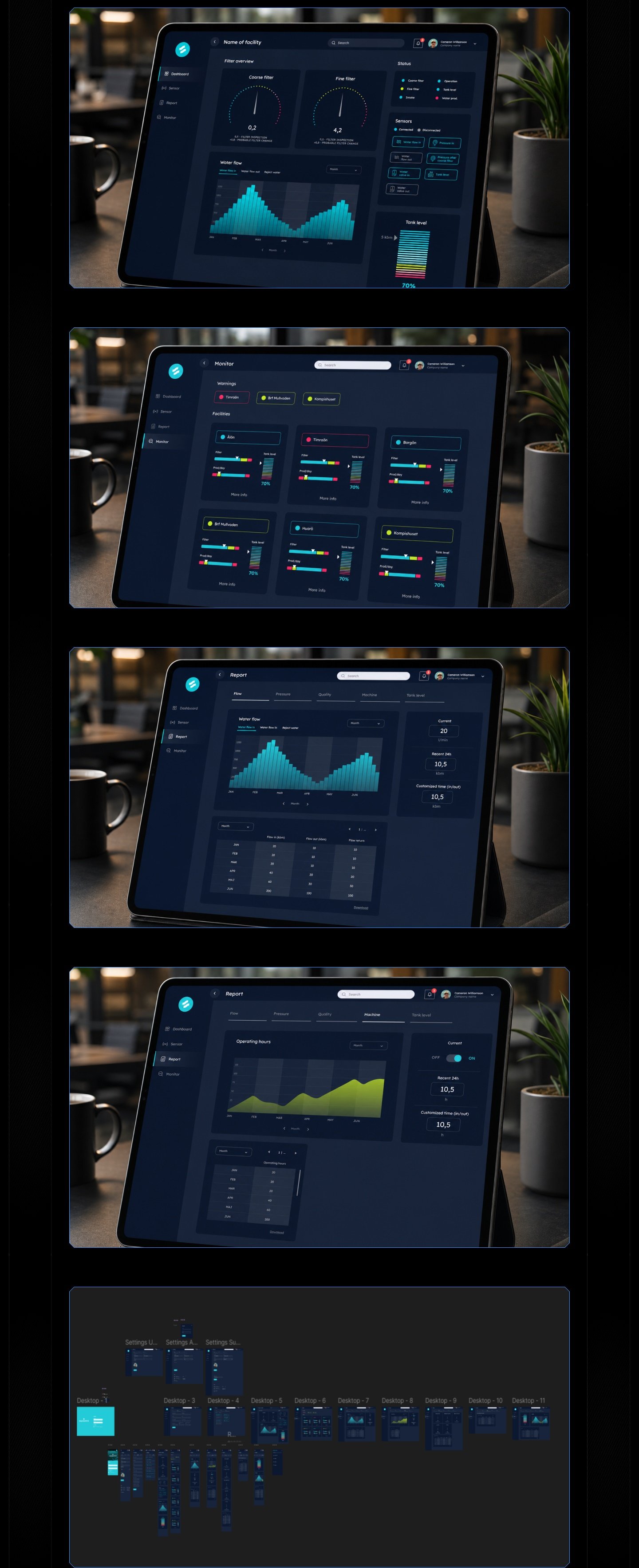 Aqua Control CRM UI Design